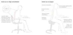Swopper Standard / Tabouret ergonomique à roulettes similicuir Noir