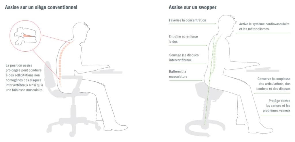Swopper Air / Tabouret ergonomique à roulettes feutre Gris